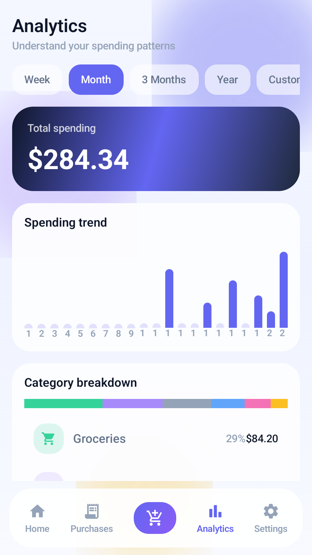 White Cart Tracker analytics screen